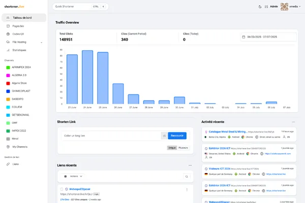 Tableau de bord shortener.live avec analytics de liens